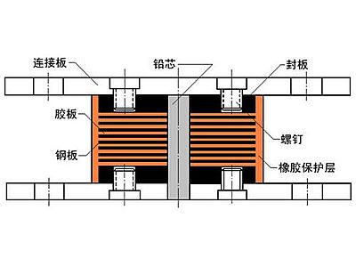 中山区抗震支座施工-普通板式橡胶支座厂家